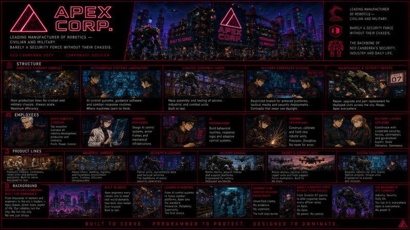 Apex Corp. corporate dossier